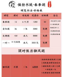 收费