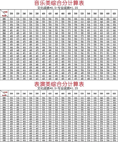 投档分