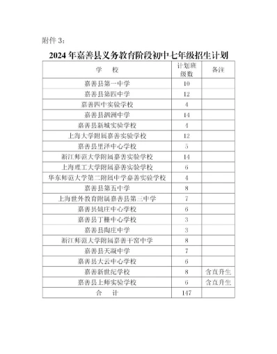 排名