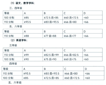 外语