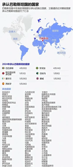 巴勒斯坦国