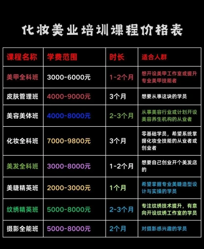 费用