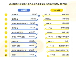 我国古代