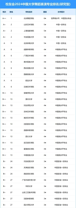 排名