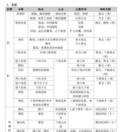 学习