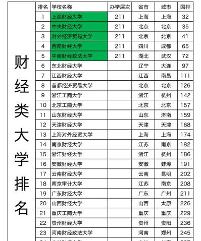 高校