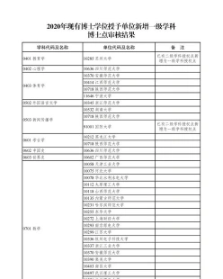 审计硕士