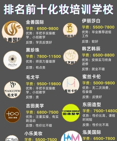学费
