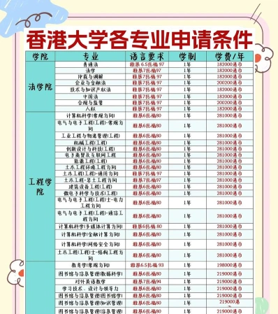 大学
