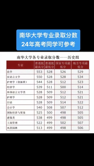 信息