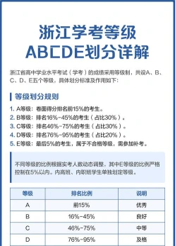 学业水平考试