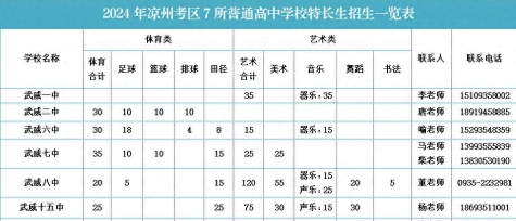 排名前
