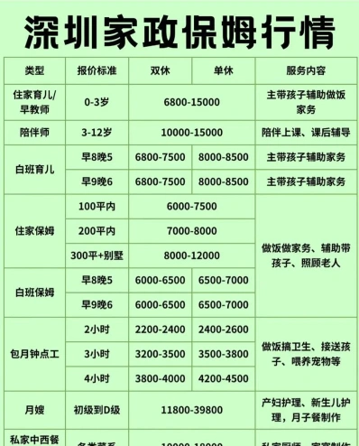 培训