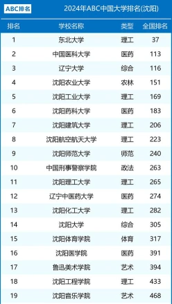 录取分数线