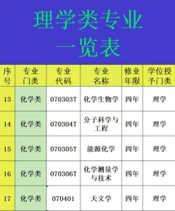 学科