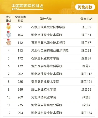 职业技术学院