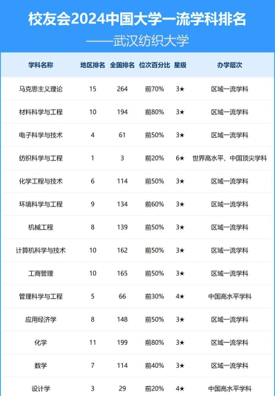 排名