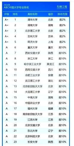 汽车制造