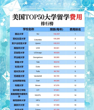 美利坚大学