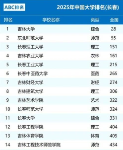 信息