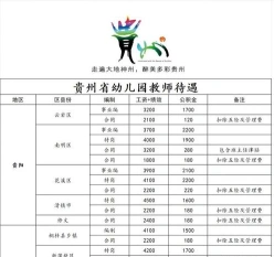 学前教育专业