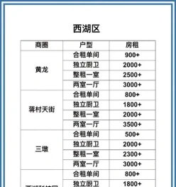 首付