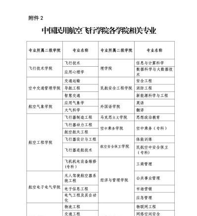民航招飞