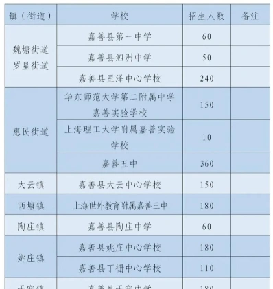 信息