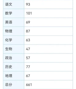 学业水平考试