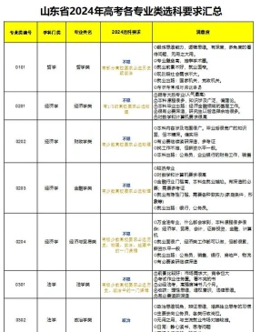 必选