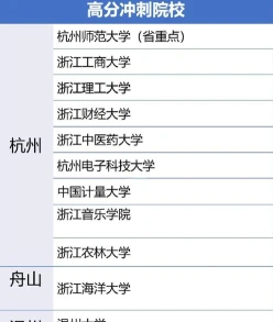 专升本