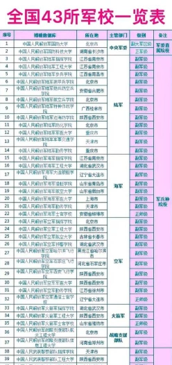 中国人民解放军