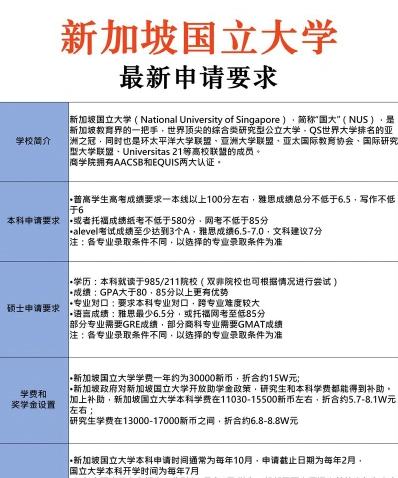 申请