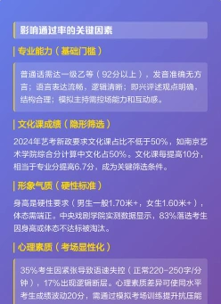 播音主持艺考