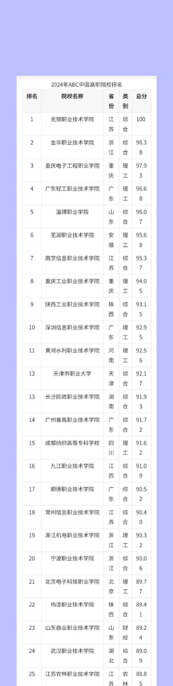 提供
