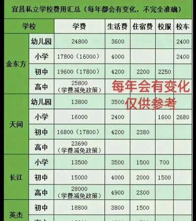 学校