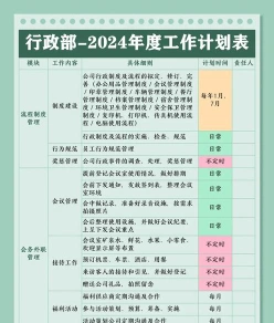 实施
