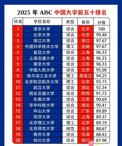排名