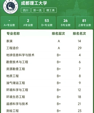 排名