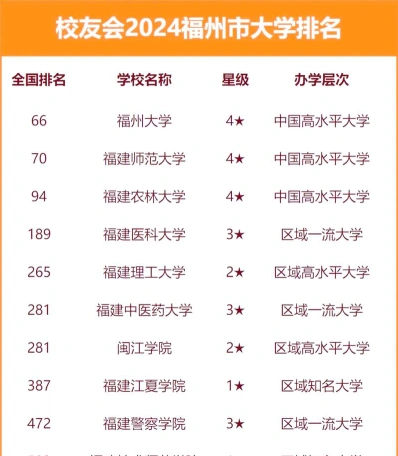 福建师范大学