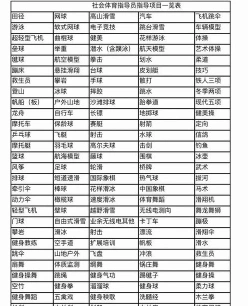 体育培训