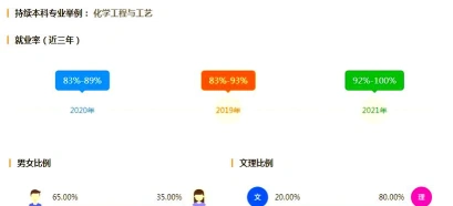 化工