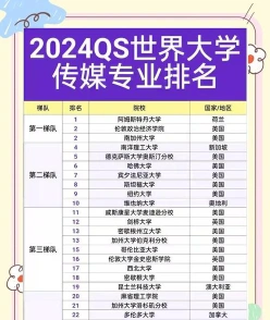 排名