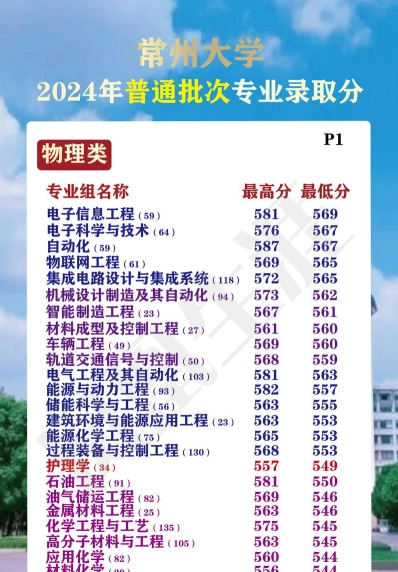 本科一批