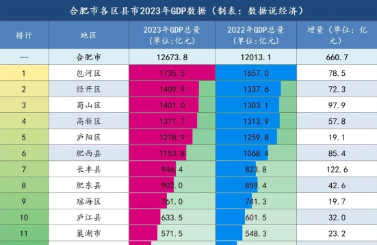 个区