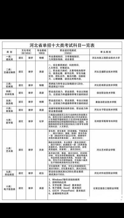 测试