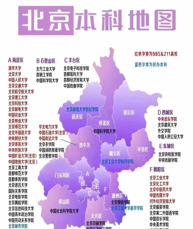 北京各区