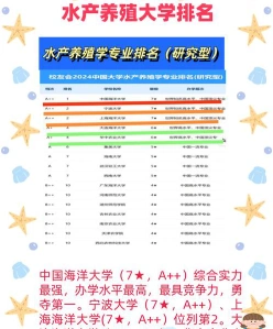 水产养殖学