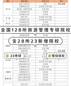 园林专业