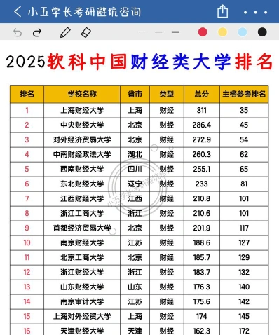 专业